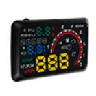 Проекторы на стекло