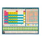 Школьные пособия