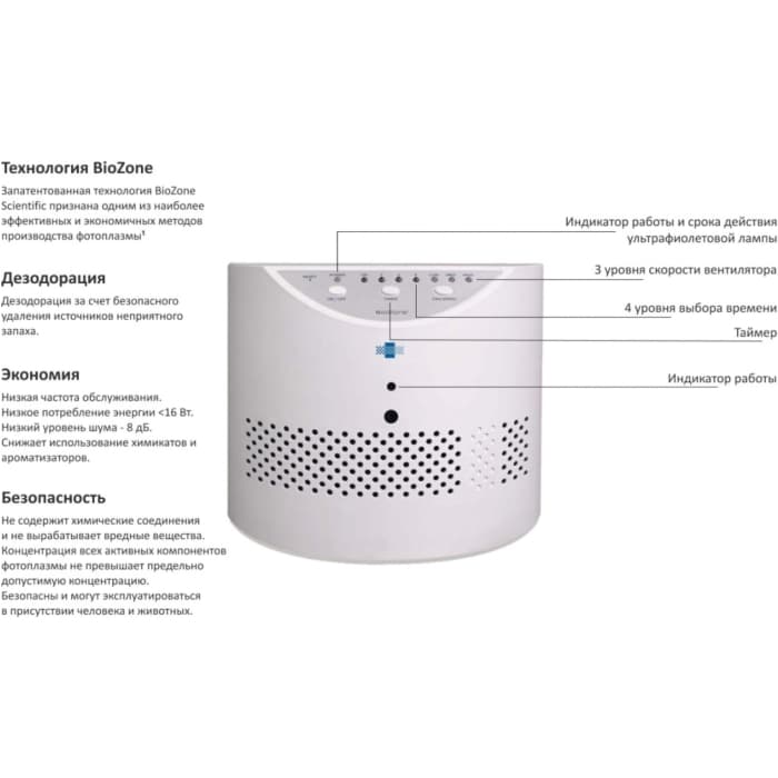 Воздухоочиститель BioZone PR 10