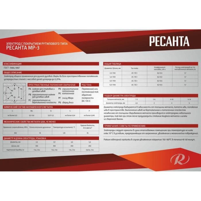 Электрод Ресанта МР-3 Ф2,5 Пачка 1 кг (71/6/22)