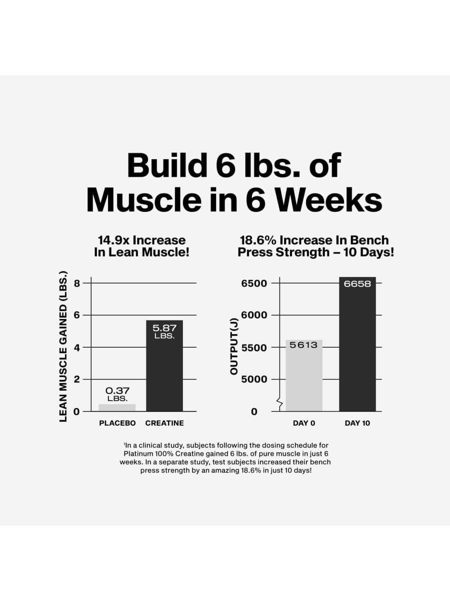 Креатин MuscleTech Platinum 100% Creatine Powder 400 гр