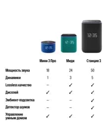 Умная колонка Яндекс Станция 3 (с эмбиентной подсветкой) (Лиловый)