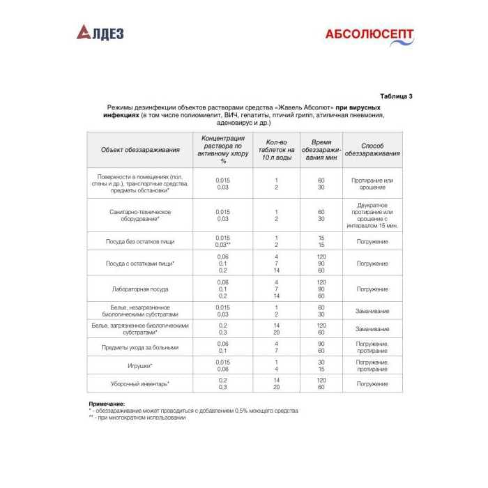 Дезинфицирующее средство "Жавель Абсолют 1кг 300 таблеток