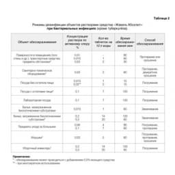 Дезинфицирующее средство "Жавель Абсолют 1кг 300 таблеток
