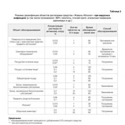 Дезинфицирующее средство "Жавель Абсолют 1кг 300 таблеток