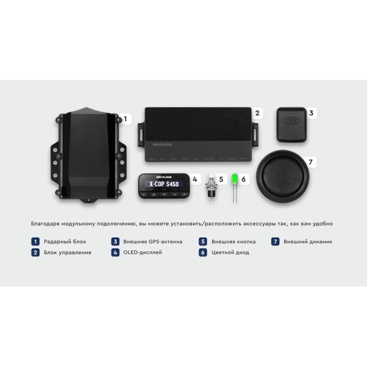 Сигнатурный радарный комплекс скрытой установки Neoline X-COP S450