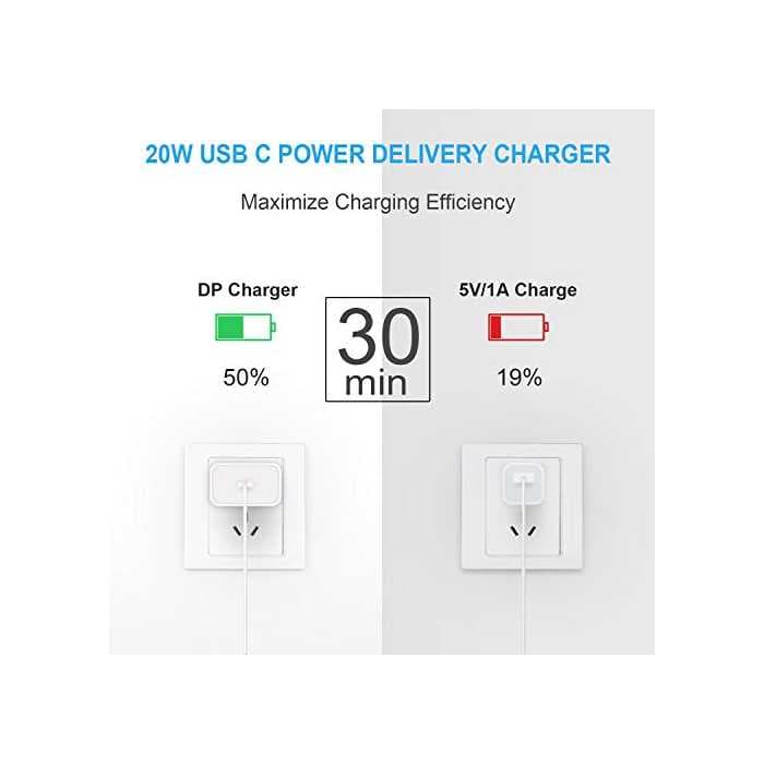 Зарядное устройство iPhone 12 Pro Max, 20w USB-C