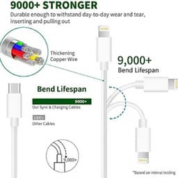 Зарядное устройство iPhone 12 Pro Max, 20w USB-C