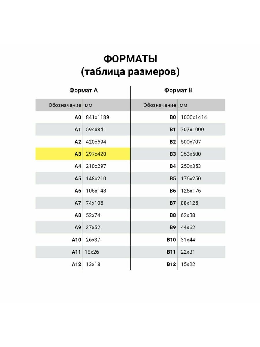 Бумага для цветной лазерной печати БОЛЬШОЙ ФОРМАТ (297х420), А3, 160 г/м2, 100 л., BRAUBERG, 115382