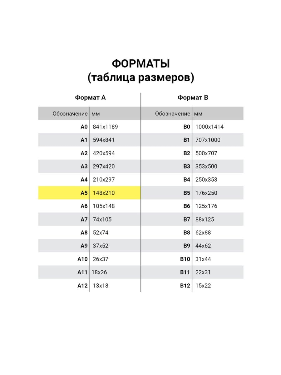 Бланк бухгалтерский, офсет, 3-слойный самокопирующийся, "Накладная", А5 (147х207 мм), СПАЙКА 50 шт., 130128