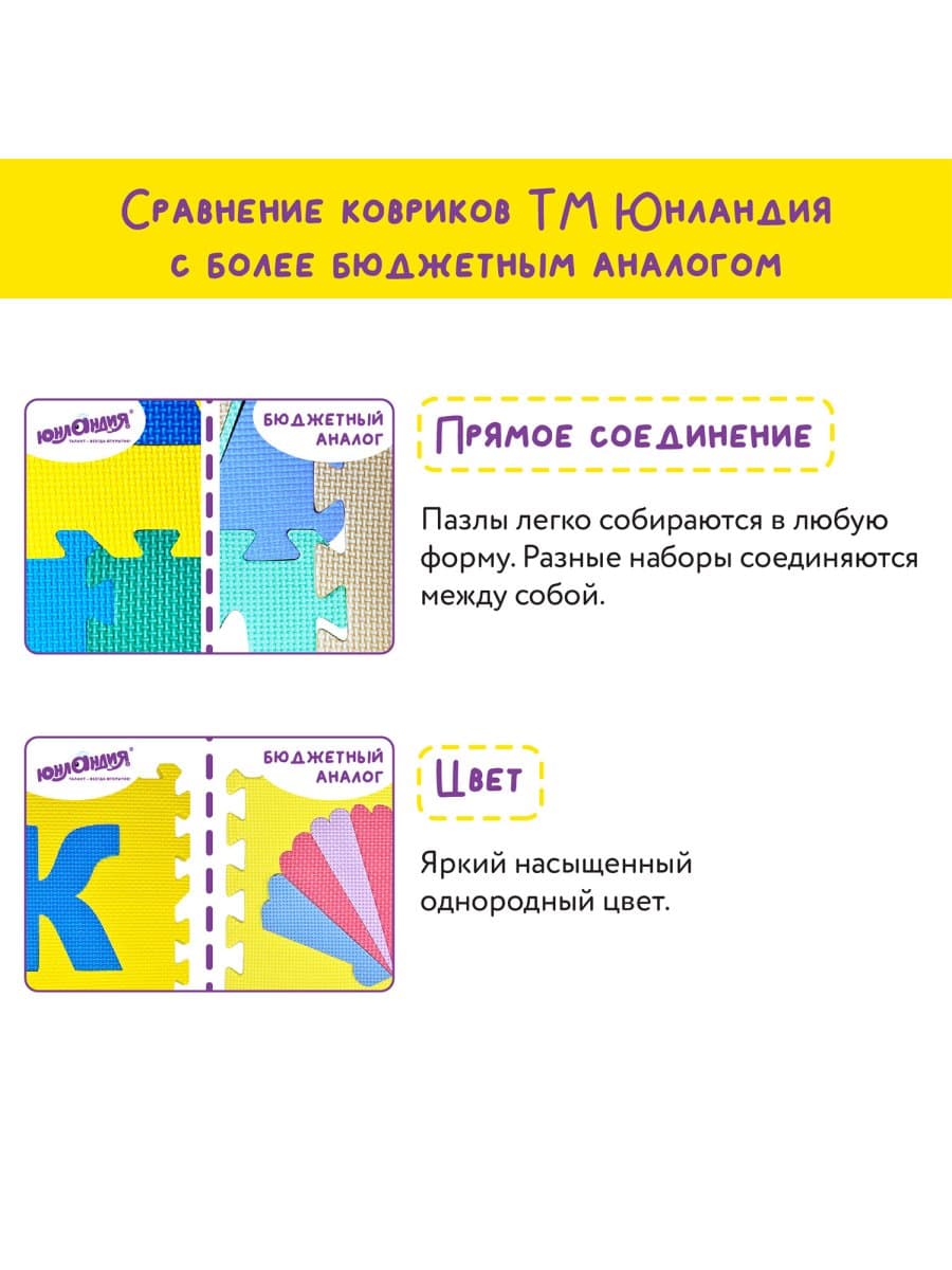 Коврик-пазл 0,9х0,9 м мягкий "Фрукты-овощи", 9 элементов, 30х30 см, толщина 1 см, ЮНЛАНДИЯ, 664665
