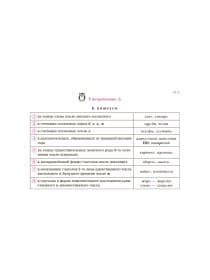 Книга "На ладони. Все правила русского языка", Ушакова О.Д.