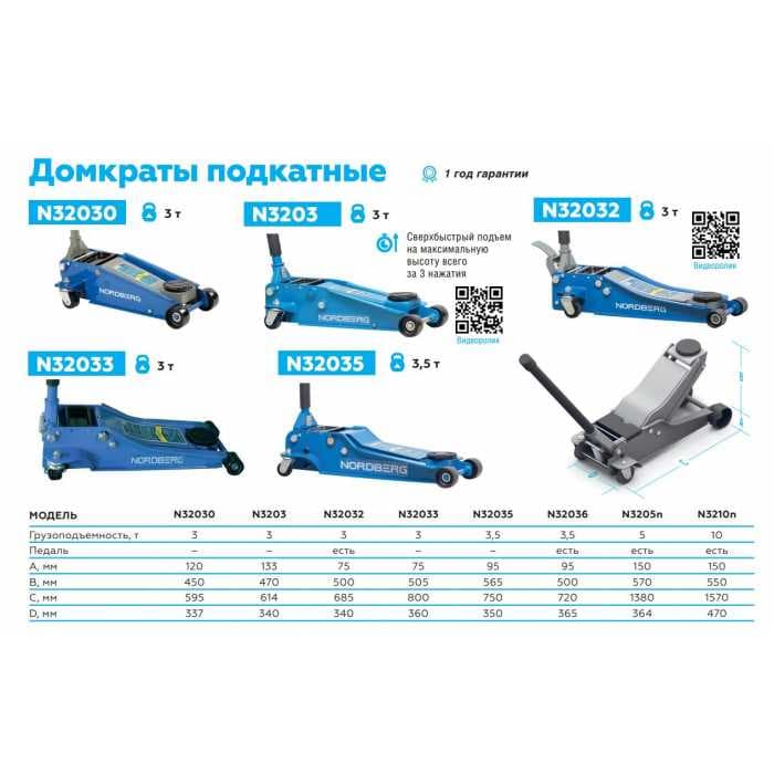 Домкрат подкатной, 5 т NORDBERG N3205N