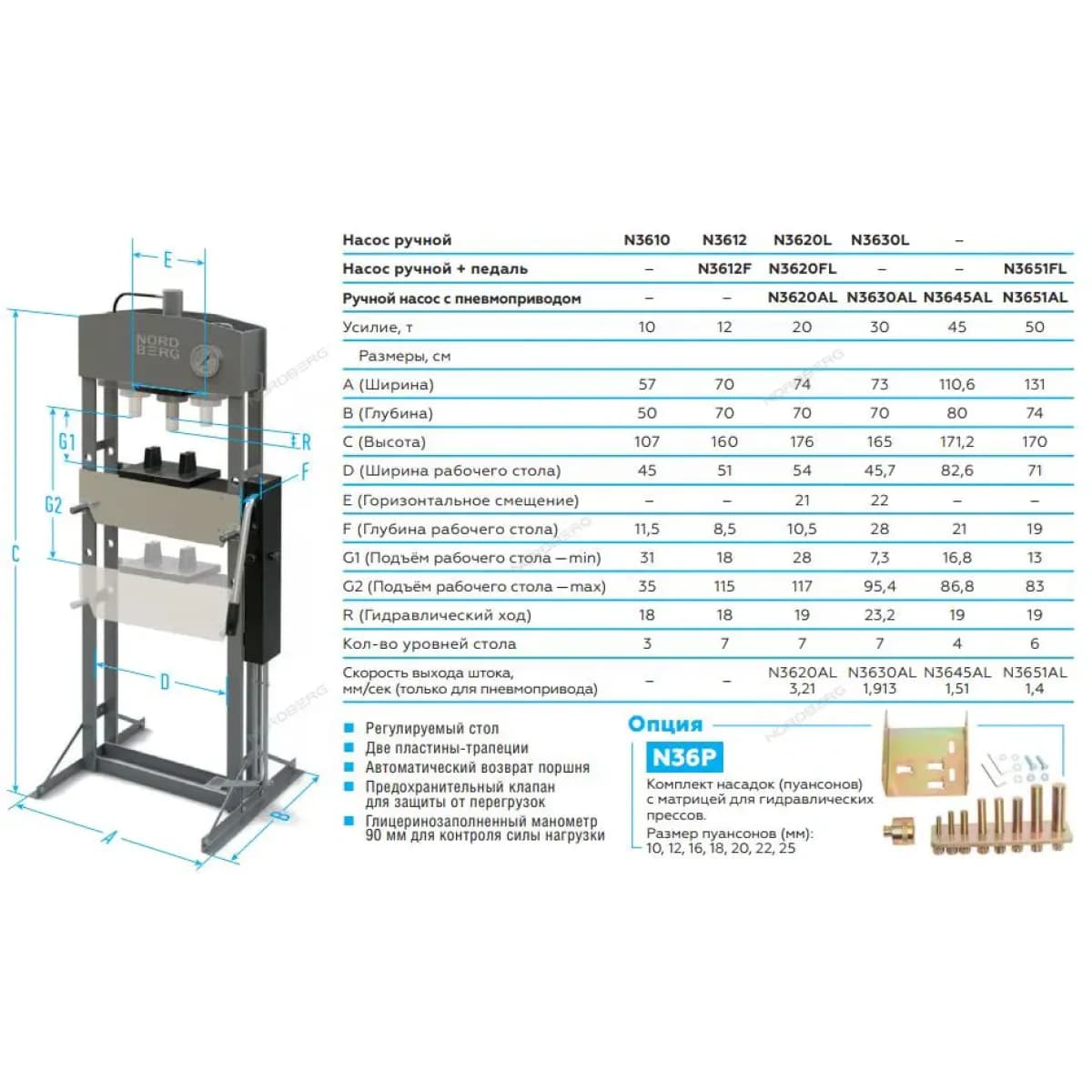 Пресс гидравлический, 20 т NORDBERG N3620L
