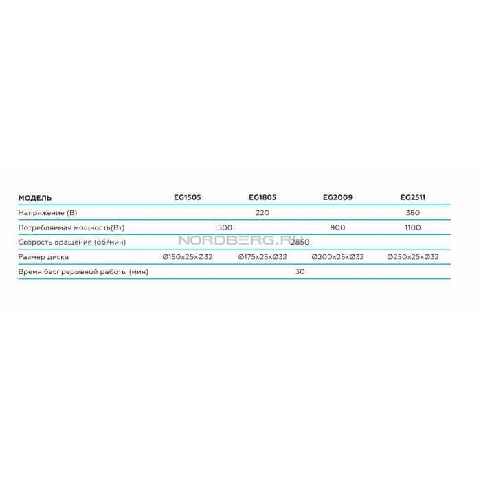 Заточной станок профессиональный диам. 200мм, 220В NORDBERG EG2009