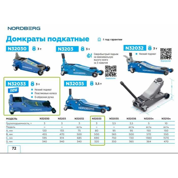 Домкрат подкатной 3,3 т, супернизкий подхват NORDBERG N32033