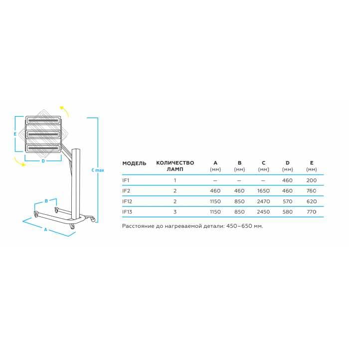 Сушка инфракрасная коротковолновая, 220 В NORDBERG IF1