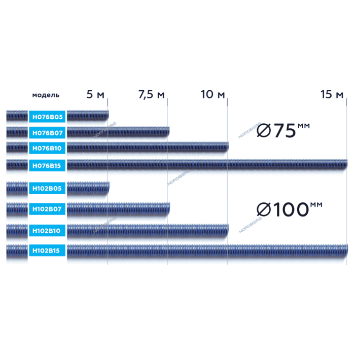 Шланг газоотводный max t. +180, диам. 102мм, длина 5м (синий) NORDBERG H102B05