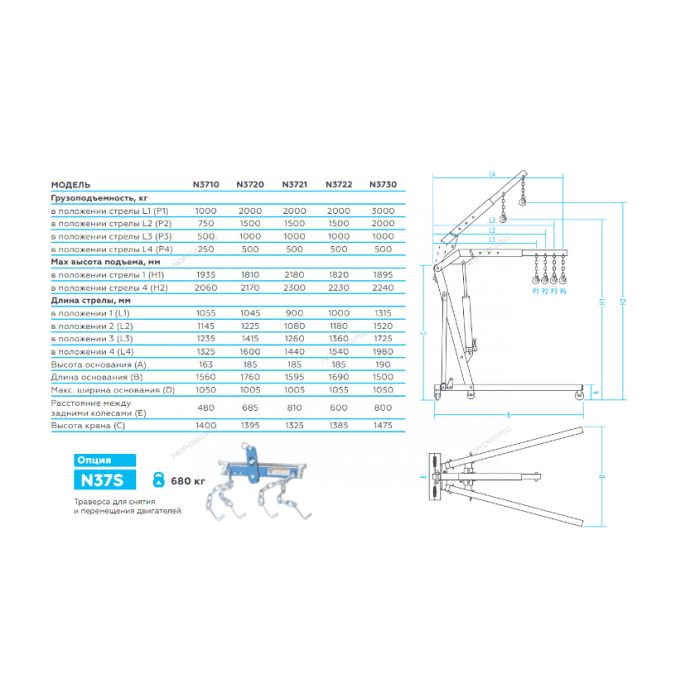 Кран гидравлический складной, 2 т NORDBERG N3721