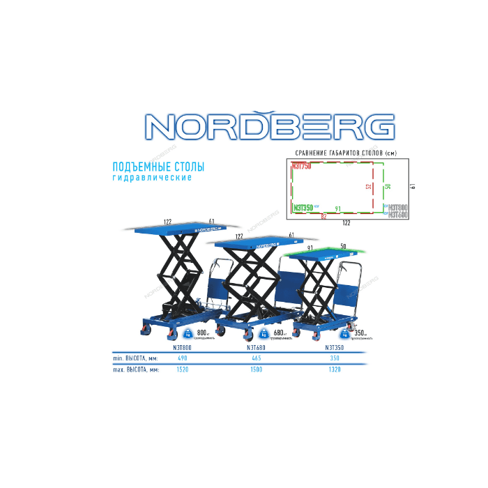 Стол подъемный гидравлический, 800 кг, двойные ножницы NORDBERG N3T800