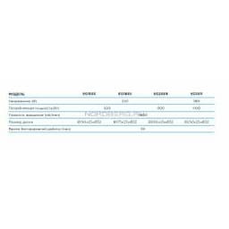 Заточной станок профессиональный диам. 200мм, 220В NORDBERG EG2009