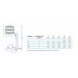 Сушка инфракрасная коротковолновая, 220 В NORDBERG IF1