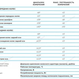Стенд сход-развал 3D модель настенный, без колонны, с поворотным механизмом, синий NORDBERG C802-СА