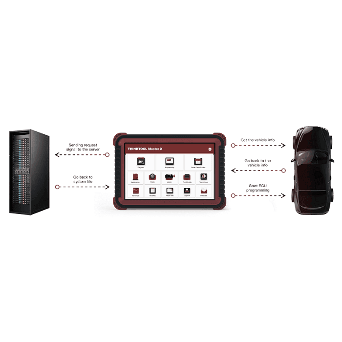 Диагностический сканер ThinkTool Master X + Smartlink для легковых автомобилей