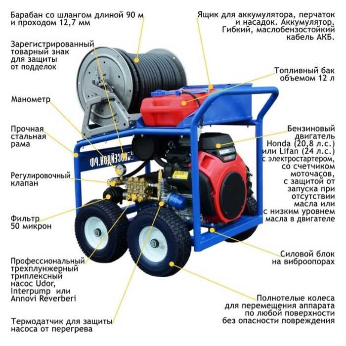 Аппарат высокого давления Посейдон B20-120-50-H-Reel