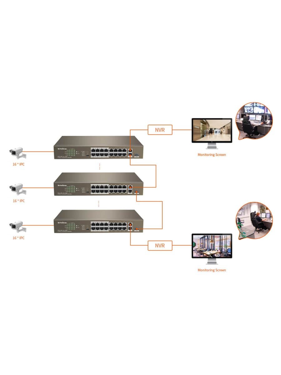 Коммутатор HUB Switch Tenda TEF1118P-16-150W 16-port PoE 10/100Mbps + 1 10/100Mbps
