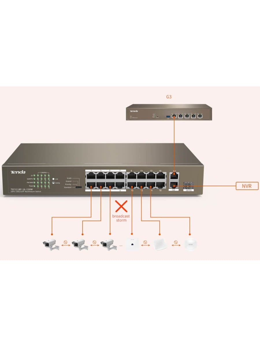 Коммутатор HUB Switch Tenda TEF1118P-16-150W 16-port PoE 10/100Mbps + 1 10/100Mbps