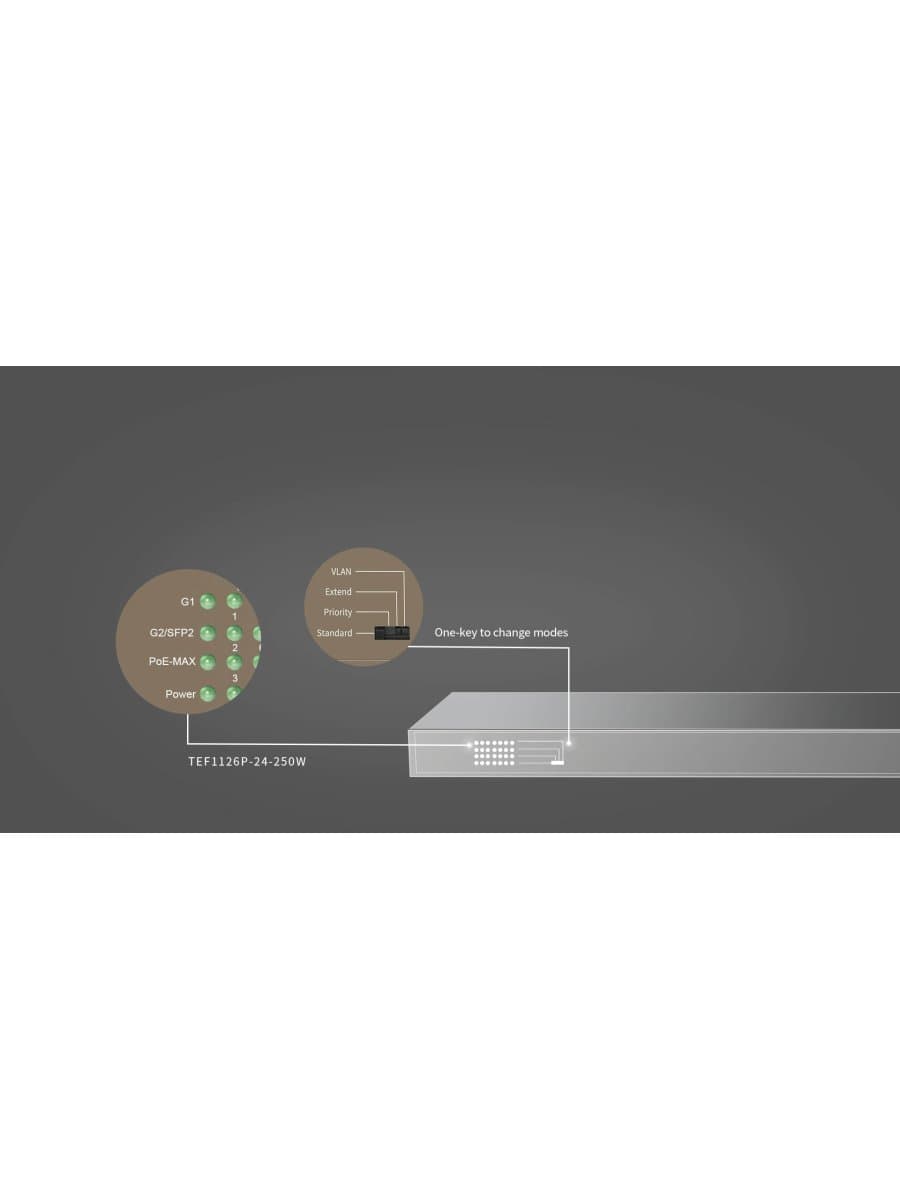 Коммутатор HUB Switch Tenda TEF1126P-24-250W 24-port PoE 10/100Mbps + 1 10/100Mbps