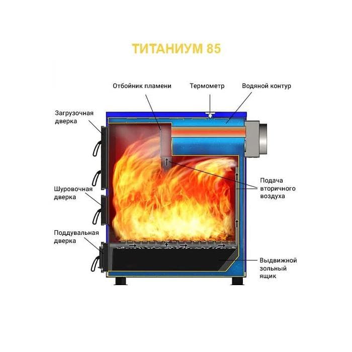 Котёл отопительный Везувий "Титаниум-85"