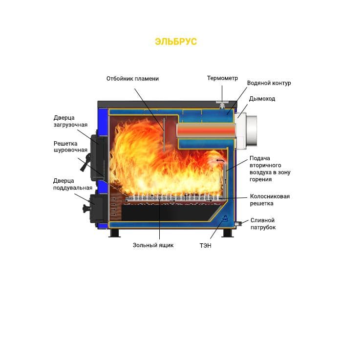 Котёл отопительный Везувий "Эльбрус-14"