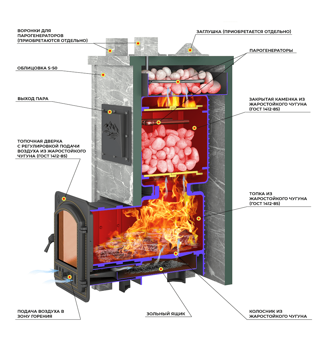 Банная печь EVEREST "Легкий пар Профи" каменка из чугуна, Талькохлорит, S-50 мм