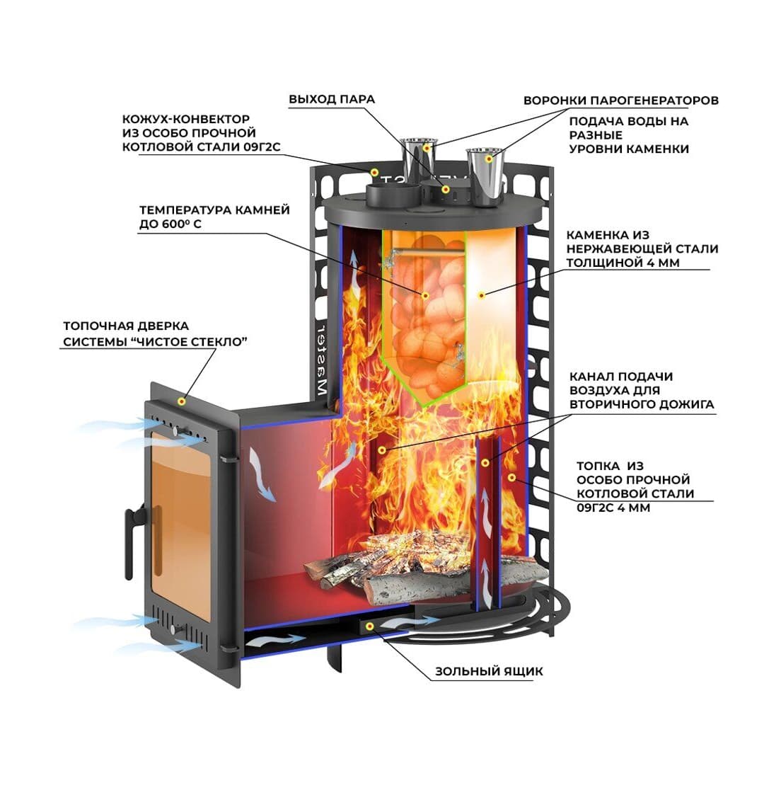 Банная печь EVEREST "Steam Master" 18 (210М) б/в