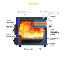 Котёл отопительный Везувий "Эльбрус-18"