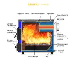 Котёл отопительный Везувий "Эльбрус-18П" (с чугунной плитой)