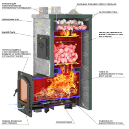 Банная печь EVEREST "Легкий пар Профи" каменка из чугуна, Талькохлорит, S-50 мм