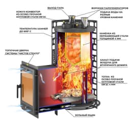 Банная печь EVEREST "Steam Master" 18 (210М) б/в