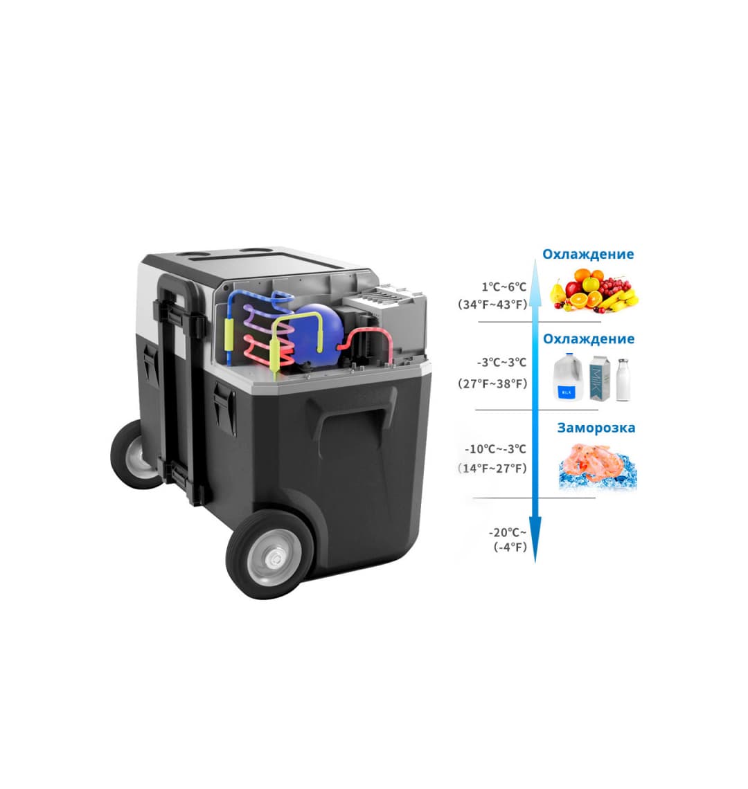 Автохолодильник переносной компрессорный INDEL LiONCooler X40A