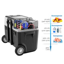 Автохолодильник переносной компрессорный INDEL LiONCooler X40A