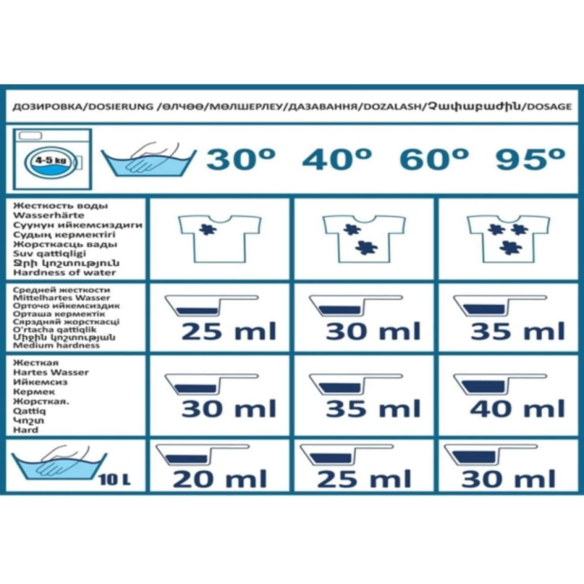 Универсальный Стиральный Порошок  PERLE, 1 Стирка = 25гр. = 10 Сом. 3 кг на 120 Стирок. Гипоаллергенный, Биоразлагаемый.