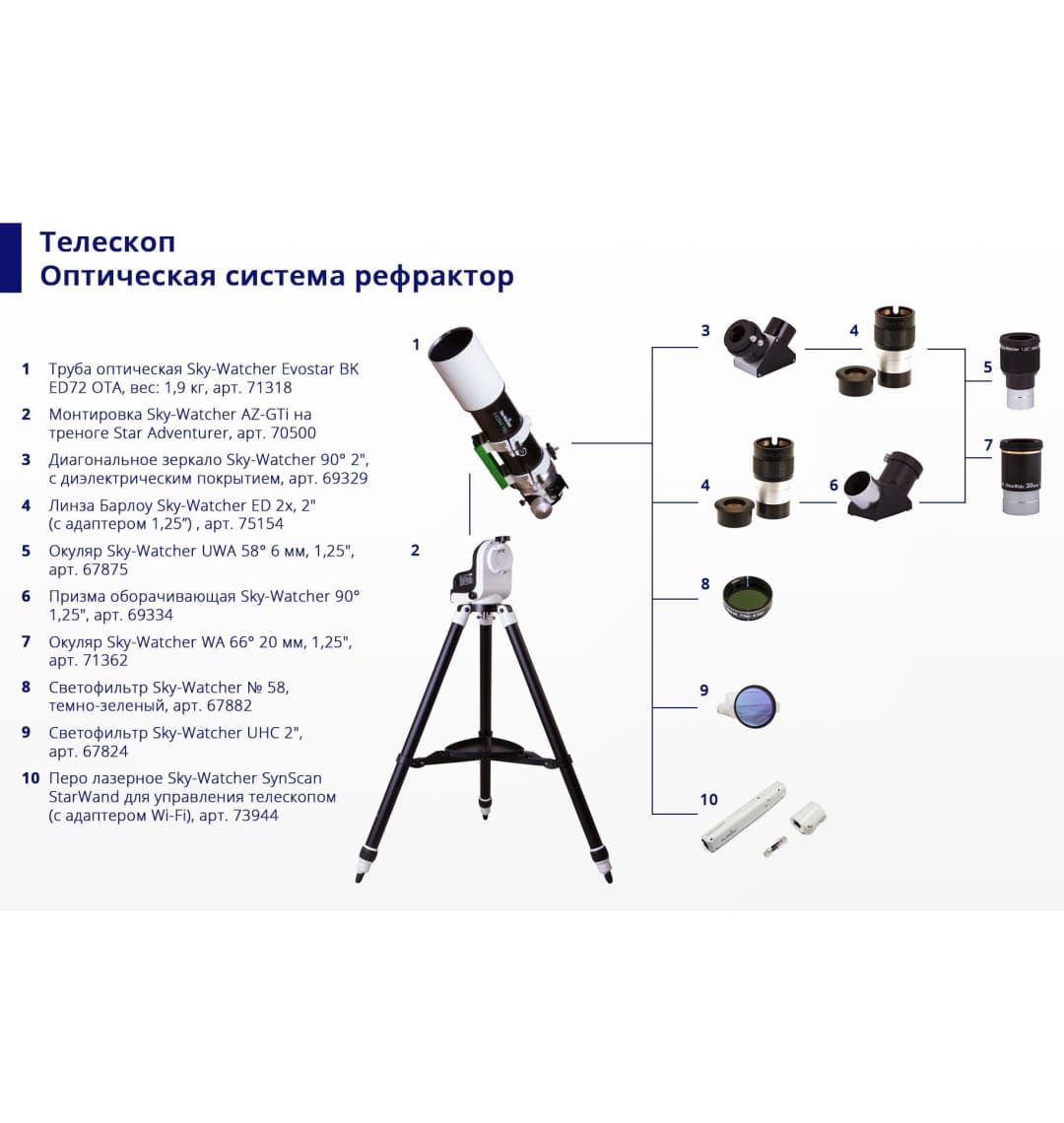Окуляр Sky-Watcher UWA 58° 6 мм, 1,25”