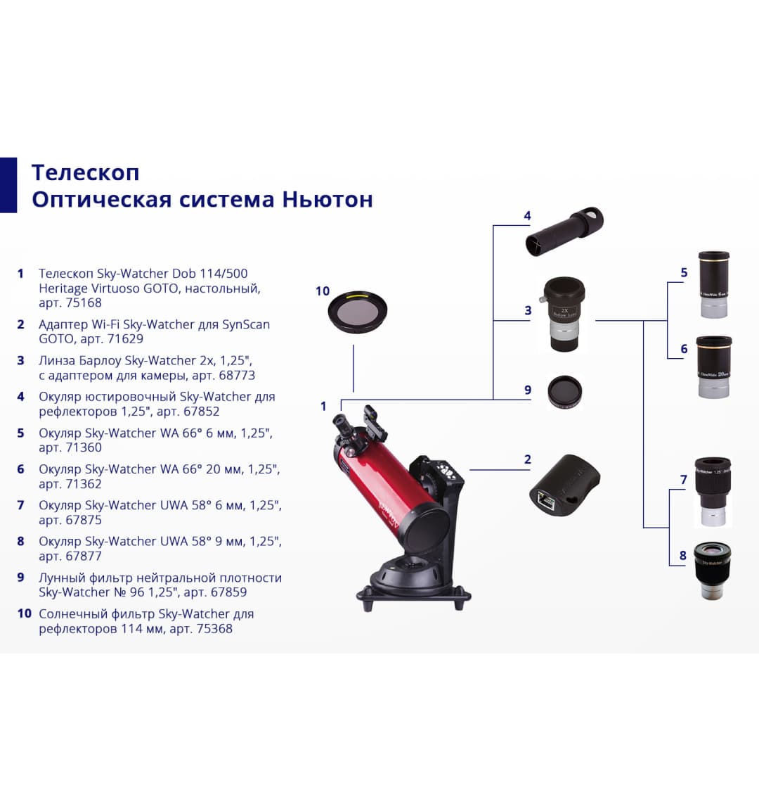 Окуляр Sky-Watcher UWA 58° 6 мм, 1,25”