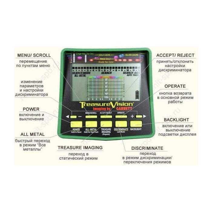 Грунтовый металлодетектор Garrett GTI 2500