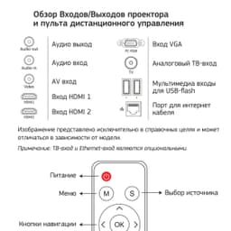 Проектор Cactus CS-PRM.06B.WVGA LCD 2000Lm (1280x800) 1000:1 ресурс лампы:30000часов 2xUSB typeA 2xHDMI 3кг
