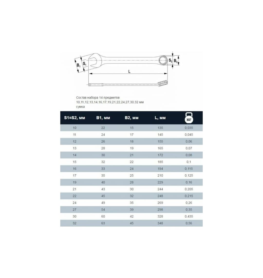 Thorvik CWS0014 Набор ключей гаечных комбинированных в сумке, 10-32 мм, 14 предметов