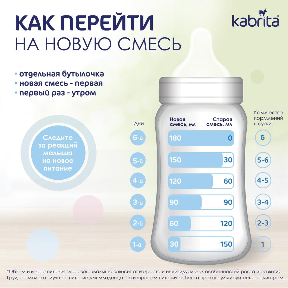 Смесь молочная Kabrita®2 Gold на козьем молоке для комфортного пищеварения, с 6 месяцев, 400 г