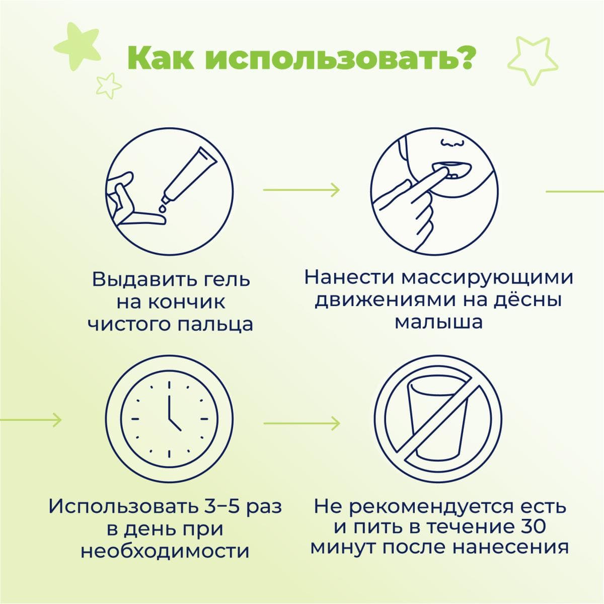 Dentinalle nature, детский гель для десен при прорезывании зубов, 20 мл